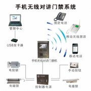 手機(jī)無線對(duì)講門禁系統(tǒng)